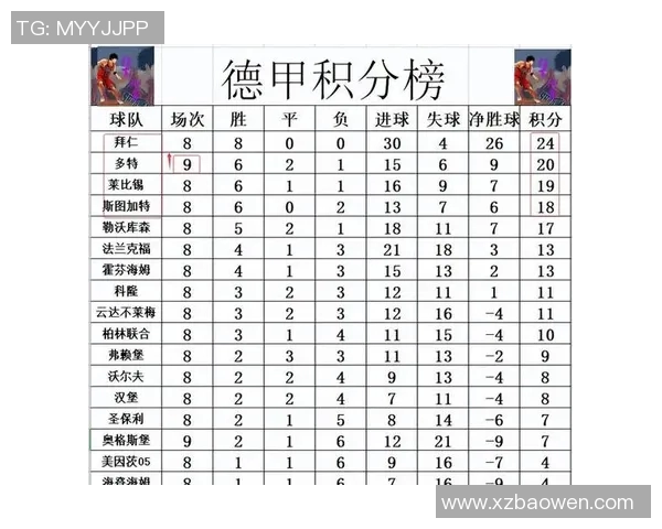 德乙积分榜最新动态分析及各队表现评估