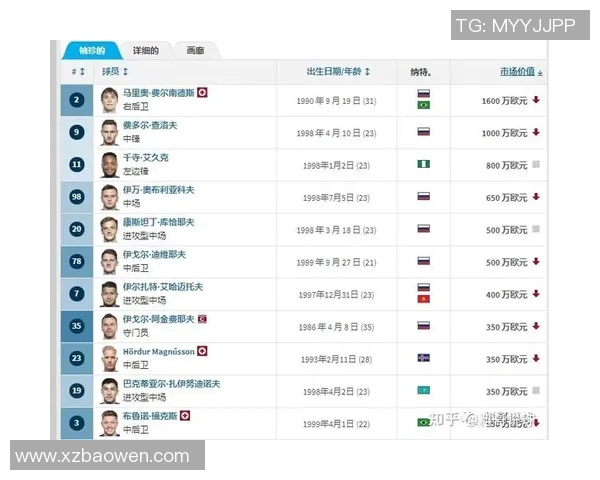莫斯科火车与莫斯科斯巴达比赛结果分析及精彩瞬间回顾 莫斯科火车与莫斯科斯巴达比赛结果分析及精彩瞬间回顾
